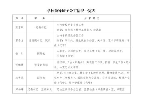 学校领导班子分工情况一览表2020年7月 吉林艺术学院信息公开