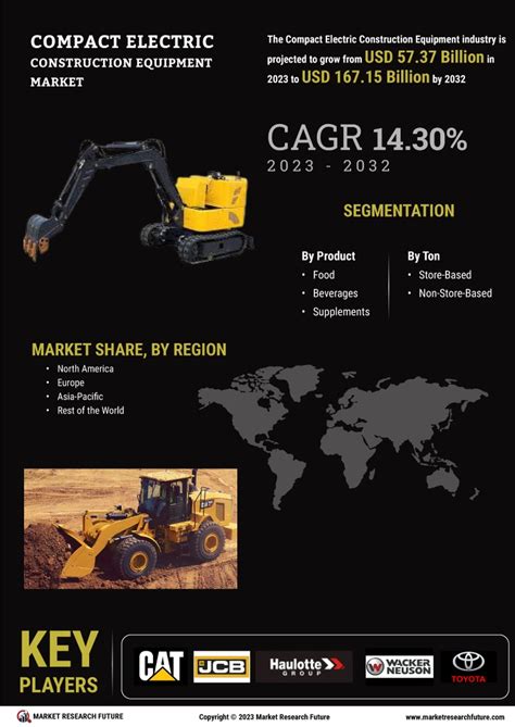 Compact Electric Construction Equipment Market Size Share Forecast 2032