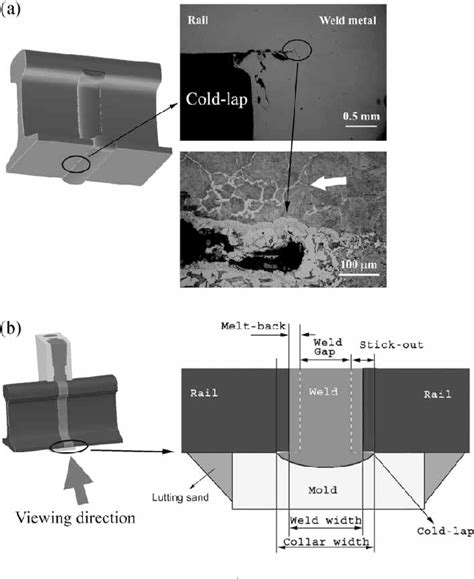 figure   weld defect formation  rail thermite welds semantic