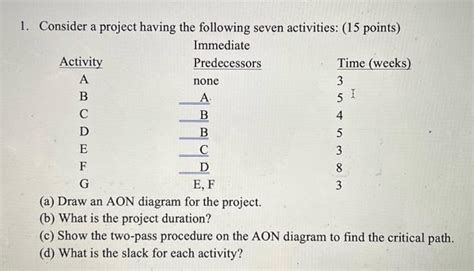 Solved Consider A Project Having The Following Seven Chegg