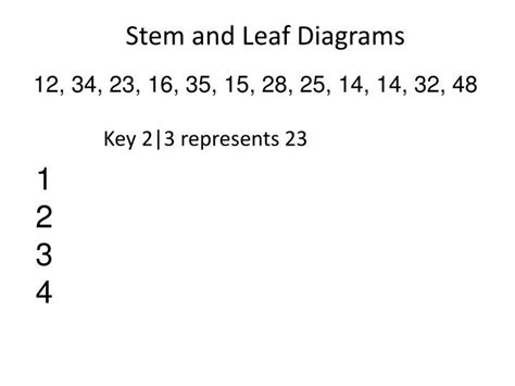 PPT - Stem and Leaf Diagrams PowerPoint Presentation, free download ...