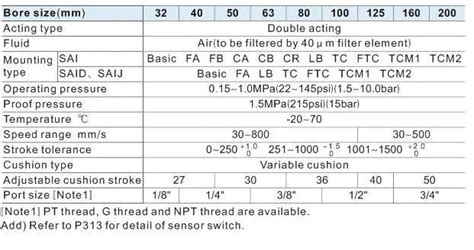 Airtac Sai Series Standard Cylinder