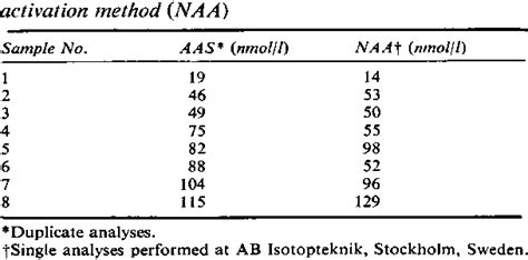 Cadmium Levels In Blood Obtained By Atomic Absorption Spectrophotometry