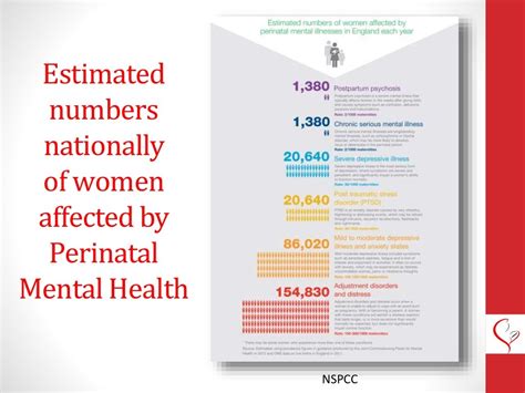 Perinatal Mental Health Awareness