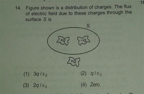 Figure Shown Is A Distribution Of Charges The Flux Of Electric Field