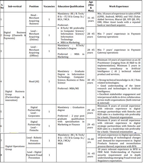 Bank Of Baroda Recruitment 2022 Check Post Qualifications Last Date