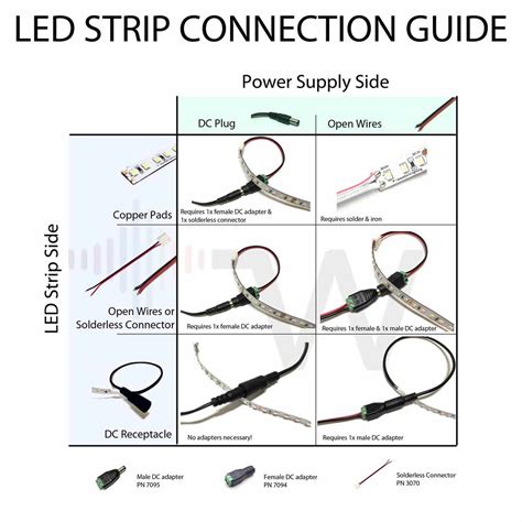 Led Strip Wiring