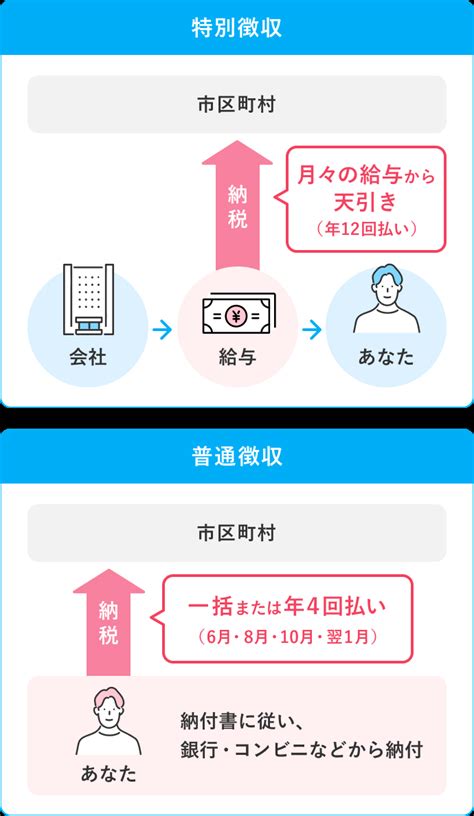 特別徴収とは？ 普通徴収との違いや転職時の住民税の切り替え方法は？ ｜転職ならdoda（デューダ）