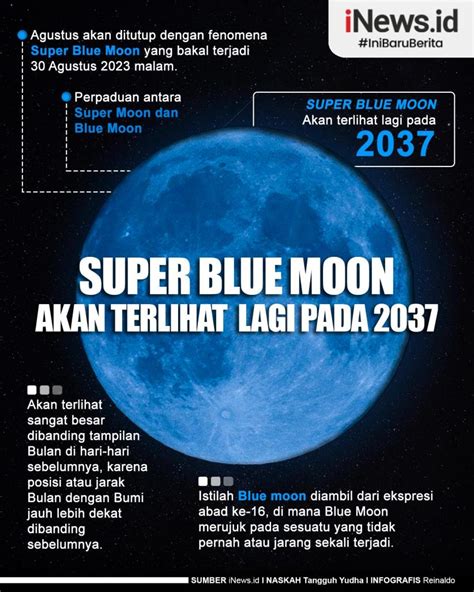 Infografis Super Blue Moon Akan Terlihat Lagi Pada