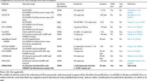 Table 1 From An Ultra Sensitive One Pot RNA Templated DNA Ligation