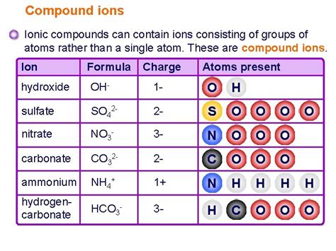 Ionic Bonding Elements Are The Simplest Substances There