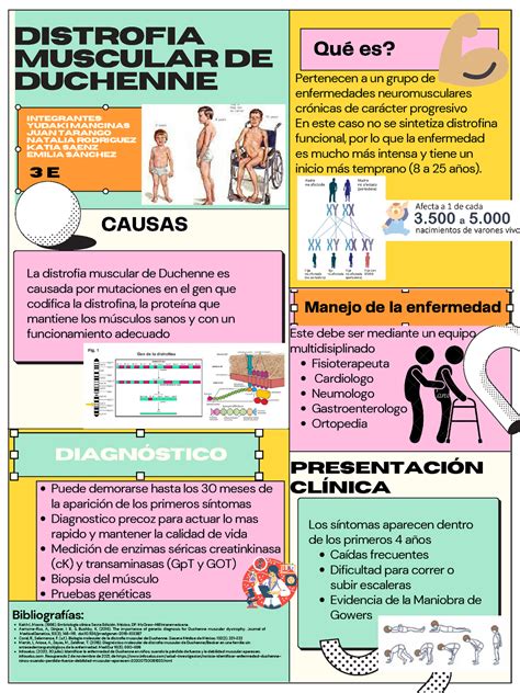 Distrofia muscular de Duchenne Diagnóstico Integrantes yudaki