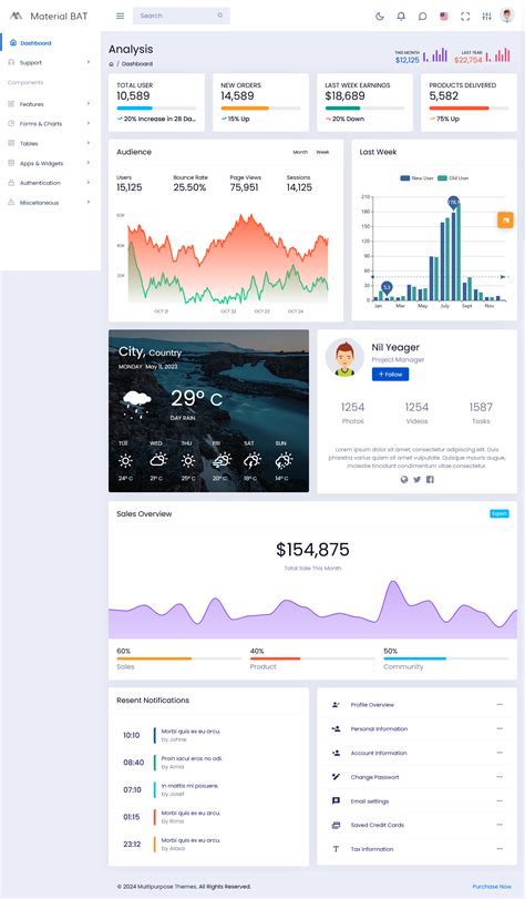 Best Bootstrap Admin Template Of For Your Web Applications