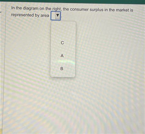 Solved In the diagram on the right, the consumer surplus in | Chegg.com