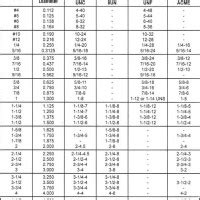 Threaded Rod Strength Chart - Best Picture Of Chart Anyimage.Org