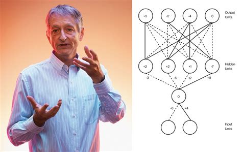 Geoffrey Hinton El Padre Del Aprendizaje Profundo Deep Learning La