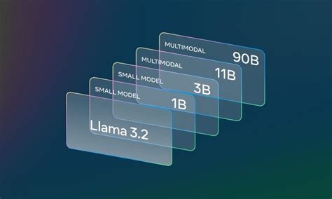 Meta 首次推出具備視覺功能的 Llama 32 模型 Techritual 香港