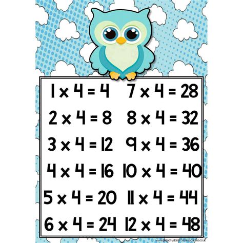 Owl Times Tables Posters Primary Classroom Resources