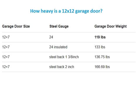 12x12 Garage Door Prices Types And Installation Guide