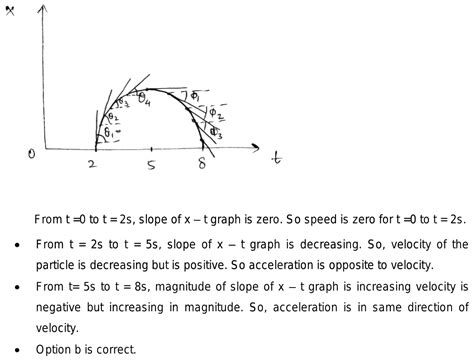 Position Time Graph Of A Particle Moving Along Straight Line Is Shown