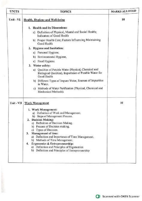 WBCHSE Class 11 Human Development And Resource Management Syllabus 2024