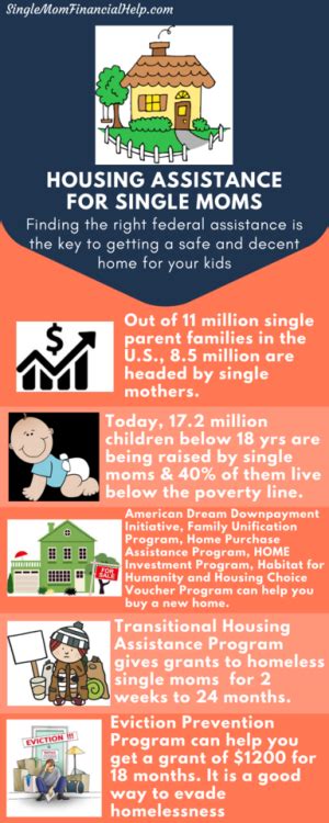 Useful Resource For Getting Housing Assistance Via Your Number One