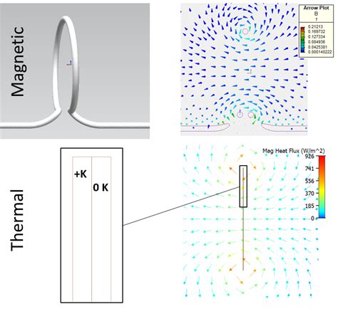 Demystifying Electromagnetics Part 5 Ferromagnetic Cores