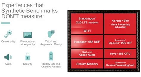 Qualcomm Snapdragon 845 Benchmarking A Hot Rod Mobile Chip Updated