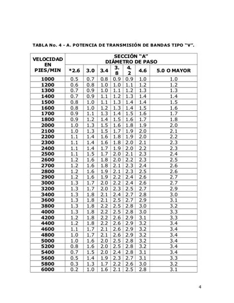 Tablas Poleas Y Bandas