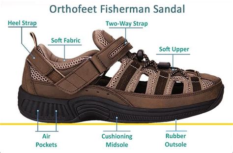 Orthopedic Diabetic Comfort Arch Support Sandals Orthofeet Womens Sandals Womens