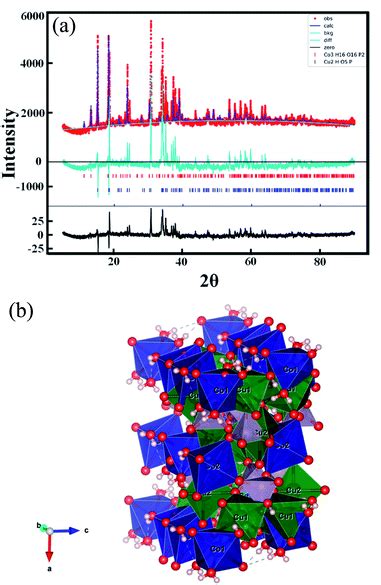 Genomic Dna Mediated Formation Of A Porous Cu 2 Ohpo 4 Co 3 Po 4