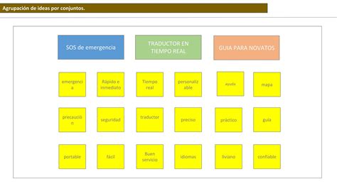 Gestion De Proyectos Informaticos Plantilla Pptx