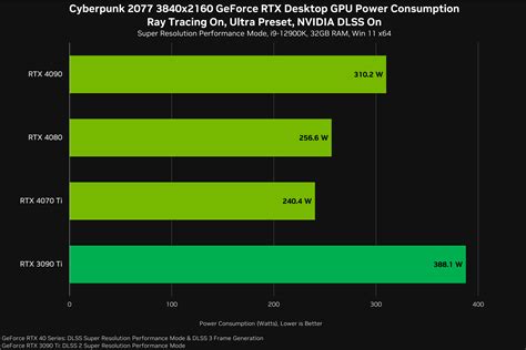 Cyberpunk 2077s Nvidia Dlss 3 Update Is Out Now Multiplying