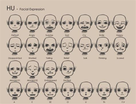 Pin on facial expressions