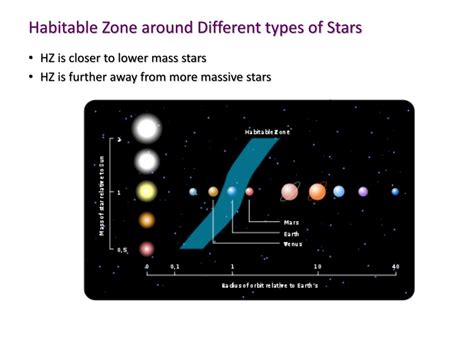 PPT - Habitable Zone PowerPoint Presentation, free download - ID:2071226