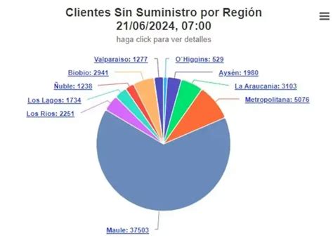 Cortes De Luz En Santiago Y Regiones Estos Son Los Sectores Que No