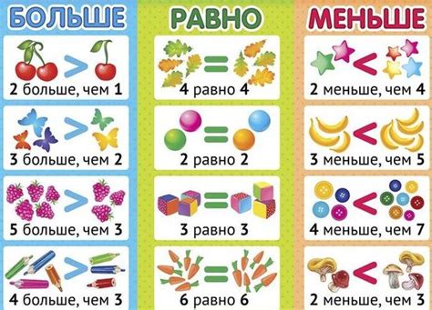 Знаки больше меньше равно для дошкольников