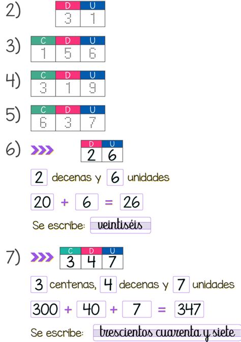 La Ultima Gu A Para Contador De Unidades Decenas Y Centenas Para