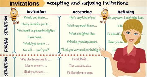 How To Accept And Refuse Invitations In English English Phrases