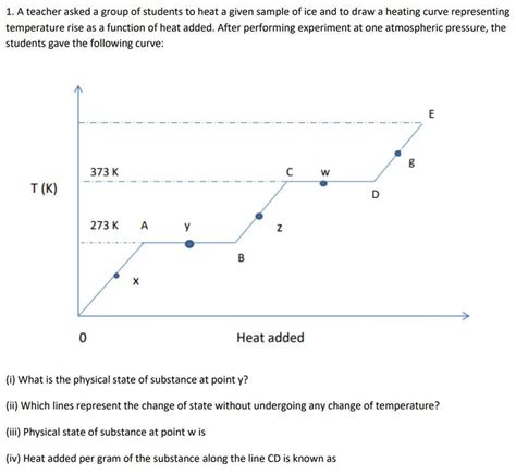 A Teacher Asked A Group Of Students To Heat A Given Sample Of Ice And