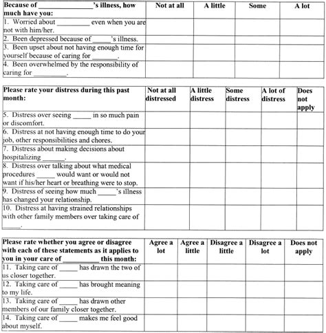 Development Of A Brief Assessment Scale For Caregivers Of The Medically Ill Journal Of Pain