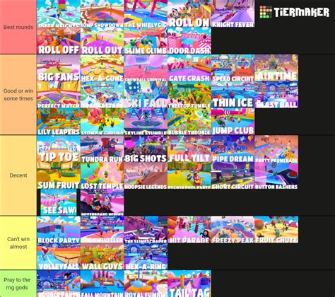 Fall Guys All Rounds Season Tier List Community Rankings Tiermaker