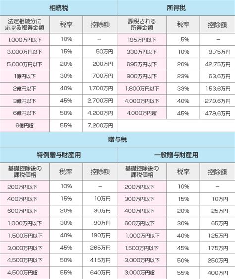 保険でもらったお金に税金がかかる 保険金にかかる税金を徹底解説！ 保険見直し・無料保険相談の窓口なら保険見直し本舗【公式】