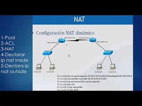 Configuracion De Nat Estatica Y Dinamica Su Uso Y Ejemplos Youtube