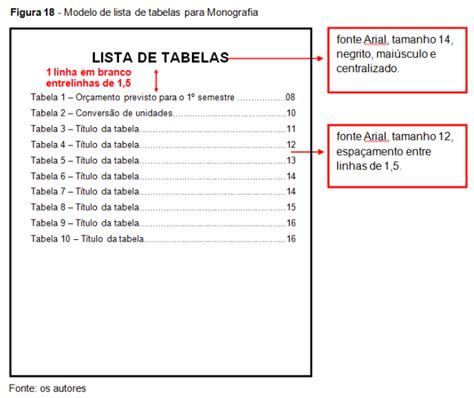 Lista De Ilustra Es Tabelas E Abreviaturas Para Tcc Como Fazer Na