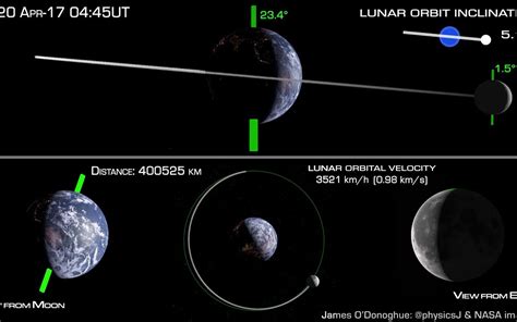 【详解月球自转与公转】how The Moon Orbits Earth？哔哩哔哩 ゜ ゜つロ 干杯~ Bilibili