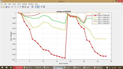 Multiple Dg Placements In Distribution System For Power Loss Reduction