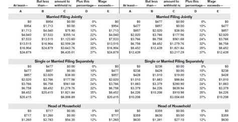 2022 Monthly Tax Tables TAX