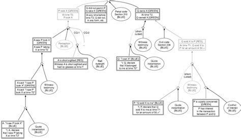 theft case  scientific diagram