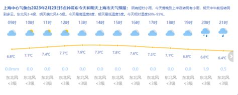 上海今明天有雨！双休日阳光归来，下周气温上升——上海热线新闻频道